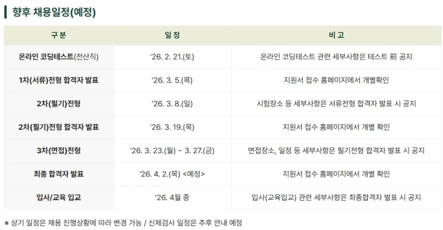 농협경제지주 채용 일정