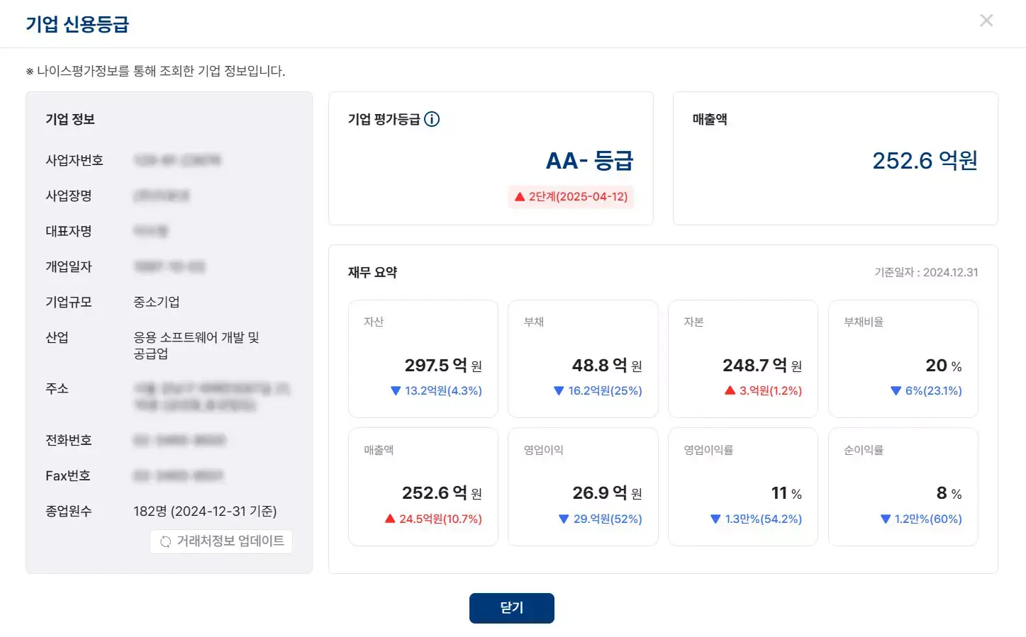 중소기업의 신용등급과 재무 요약 정보를 보여주는 화면, 사업자 기본 정보와 함께 자산, 부채, 매출액, 영업이익 등 주요 재무 지표를 ERP 시스템에서 확인하는 모습