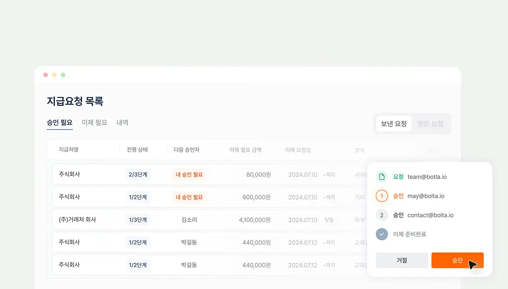 비용관리 - 지출결의서