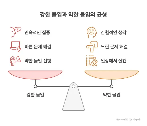 약한 몰입과 강한 몰입 특징 비교
