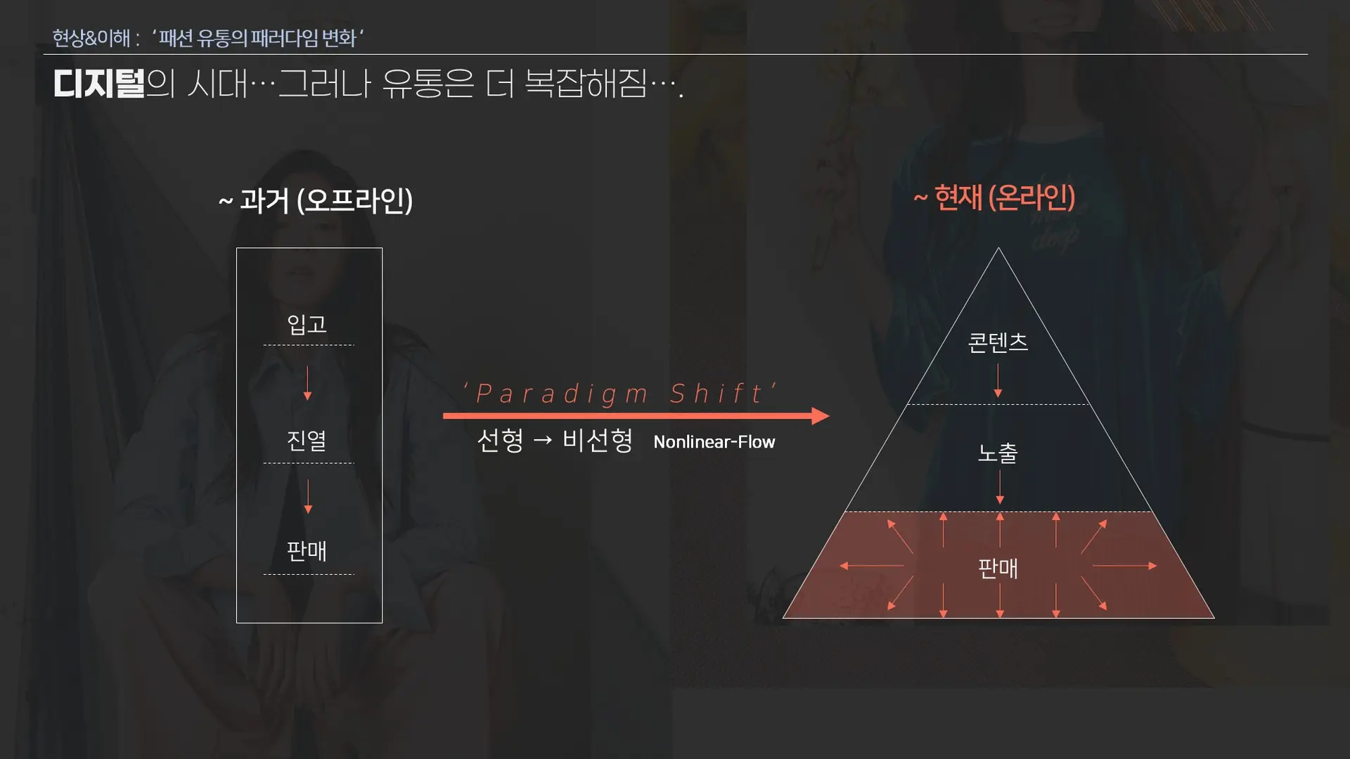 오프라인 유통과 온라인 유통