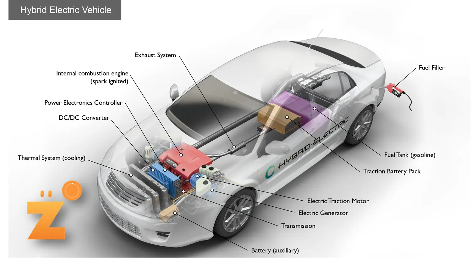 브랜드집 컨셉=하이브리드 전기차