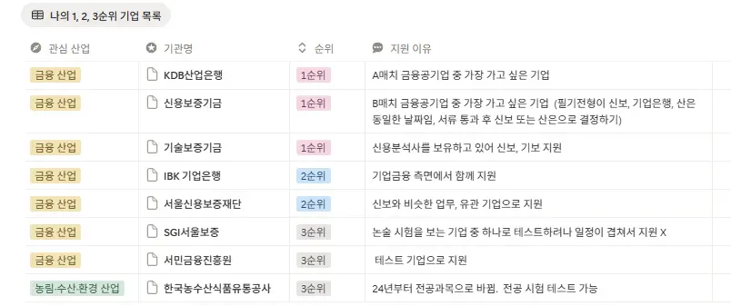 잡로드 공기업 취업 플래너 공기업 리스트 & 목표 설정