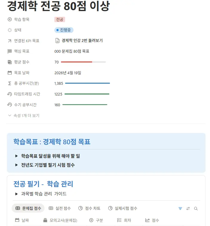 잡로드 공기업 취업 플래너 KPI 대시보드