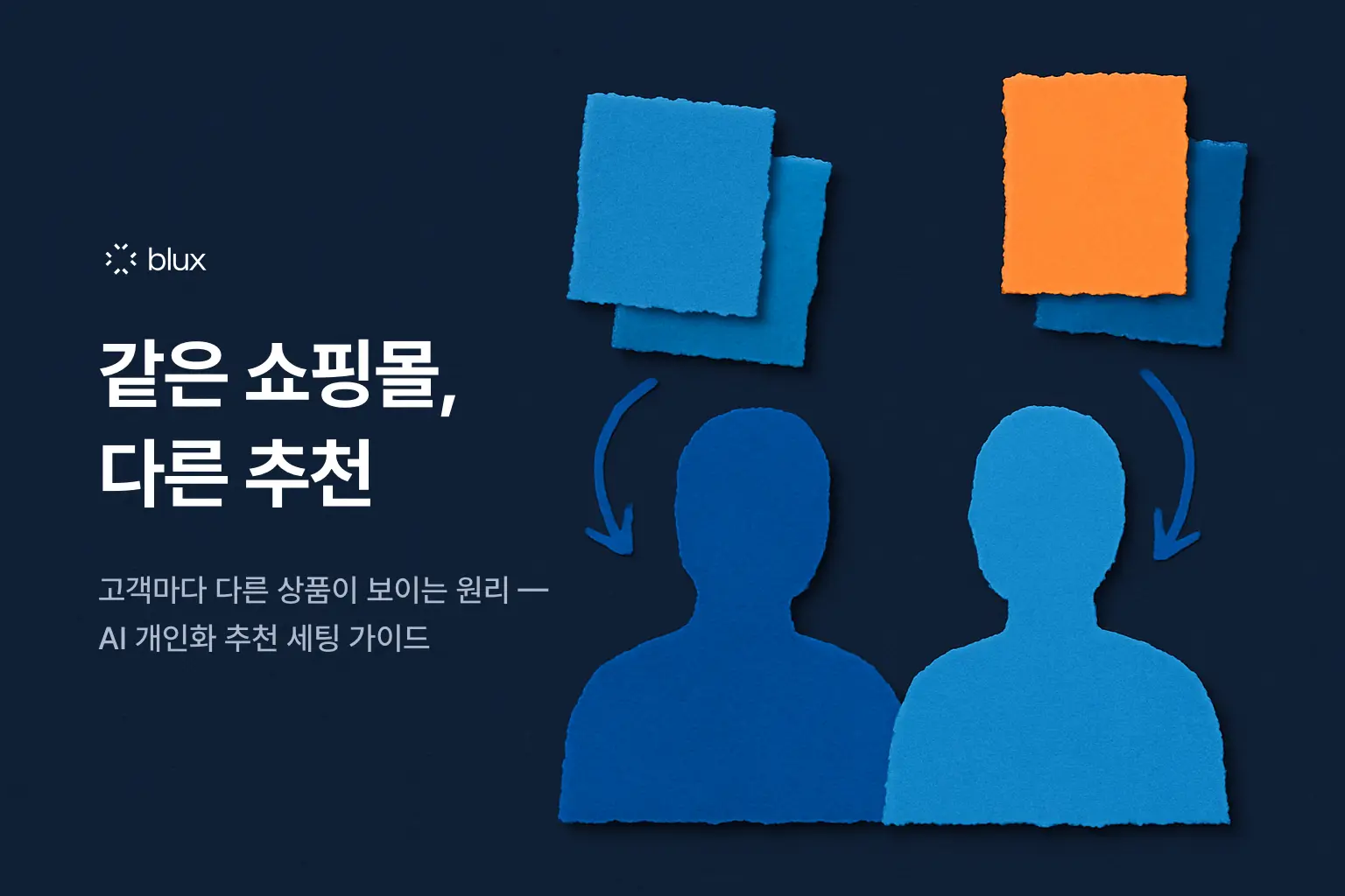AI 개인화 상품 추천 세팅 가이드 — 고객마다 다른 상품이 자동 노출되는 원리