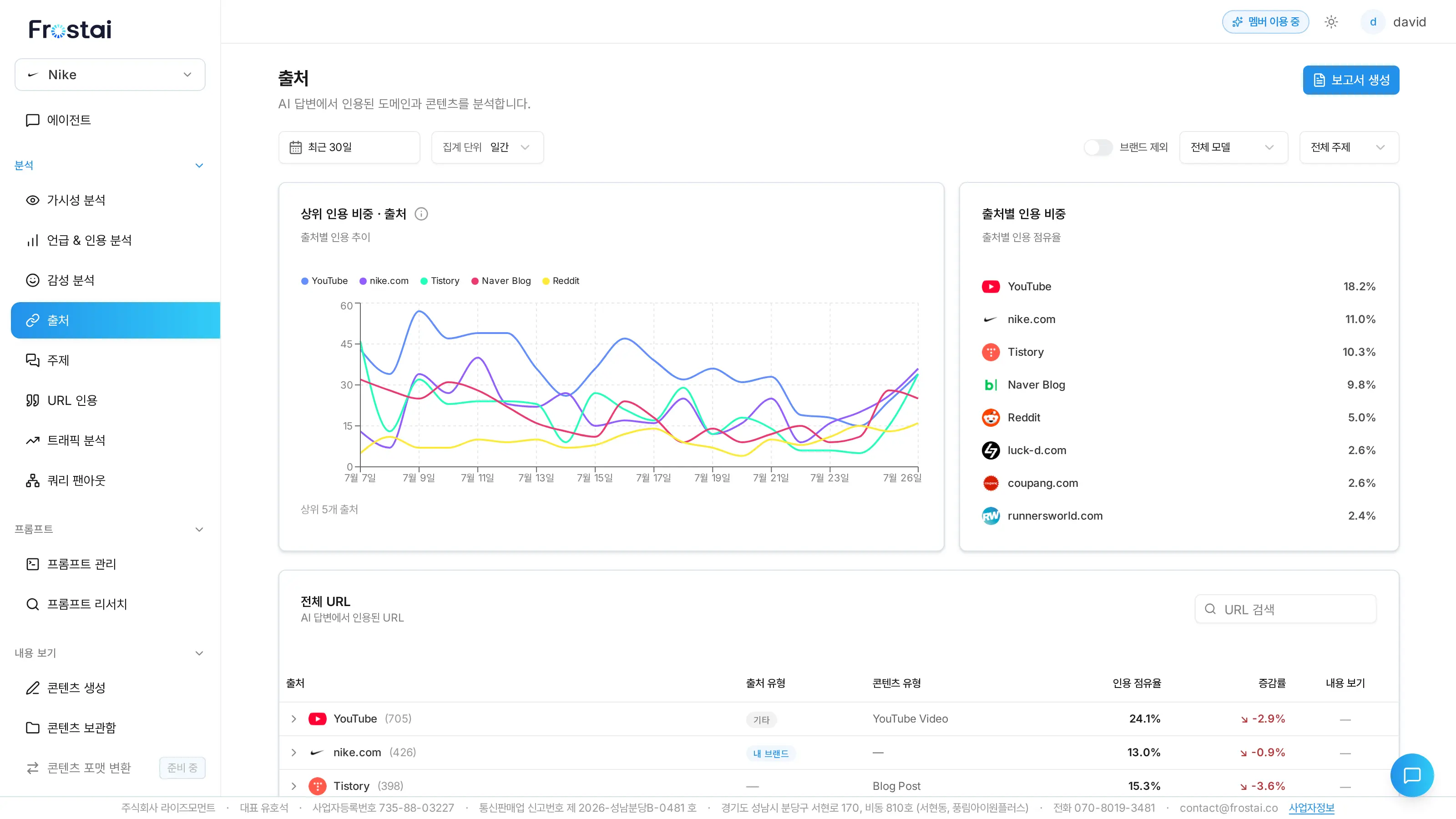 AEO 인용 출처 (Source) 분석 - AI 검색  결과의 외부 링크를 확인하고 관리하는 법