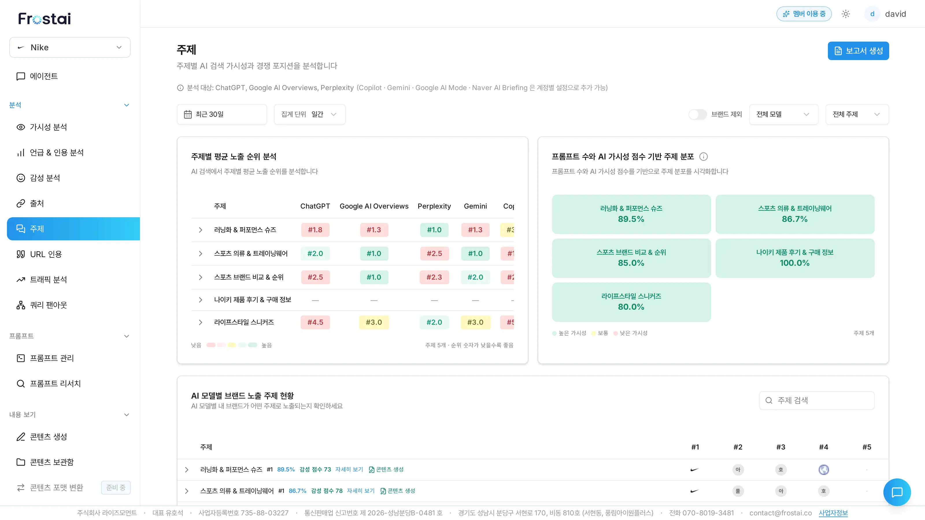 주제(Topic)별 AI 가시성 분석으로 AEO 전략 수립 하기