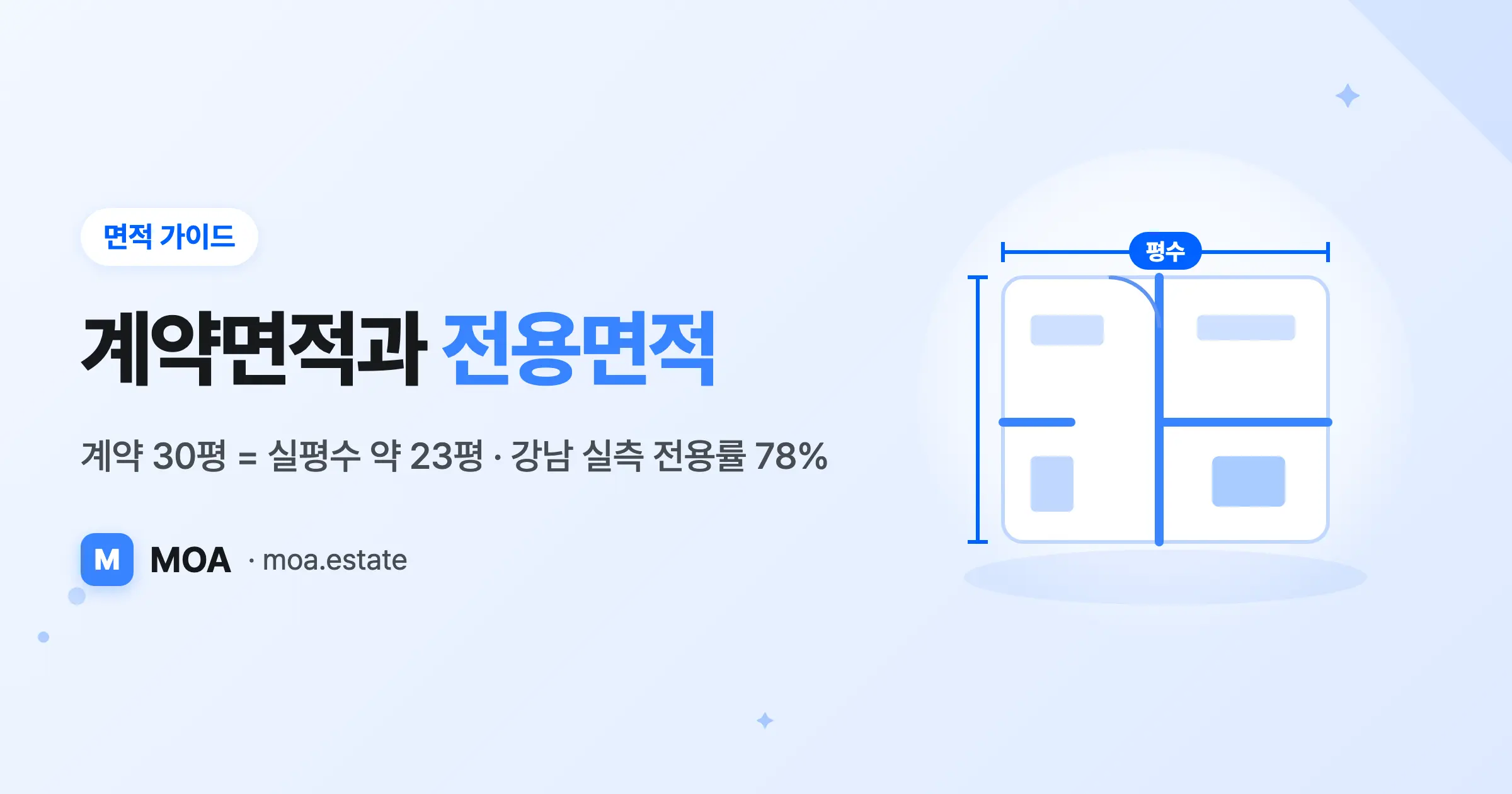 사무실 계약면적과 전용면적, 30평이 실평수 23평인 이유 (2026)
