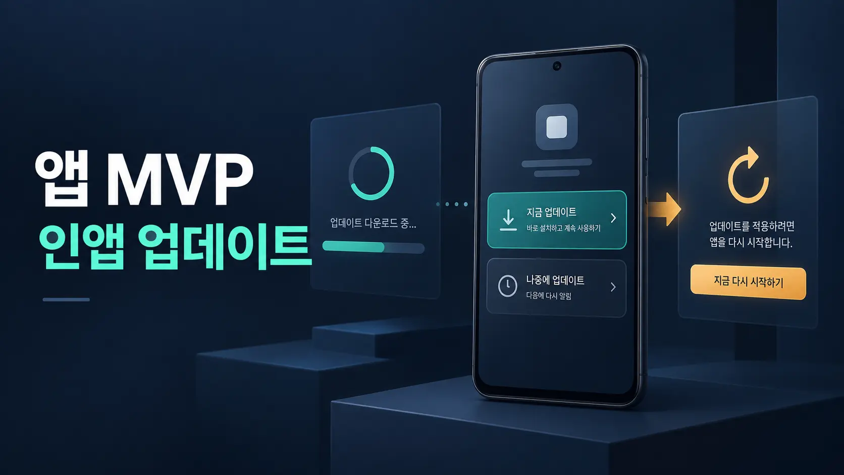 앱 MVP 인앱 업데이트: 유연·즉시·재시도·검증을 나누는 5가지 기준
