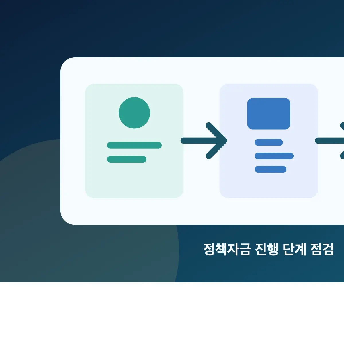 중소기업 정책자금: 직접대출·대리대출·은행 역할을 나누는 5가지 기준