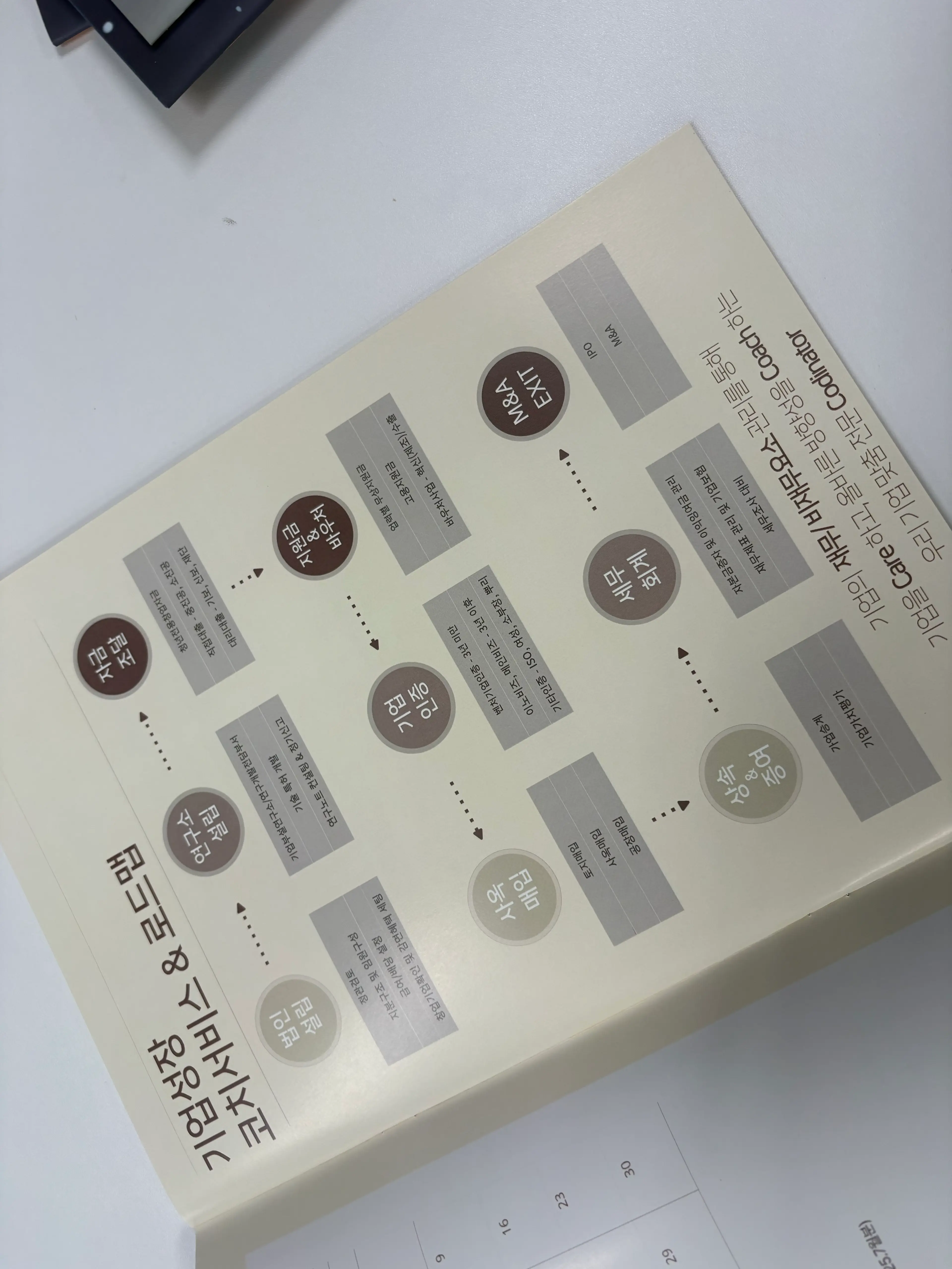 대표이사 절세 연금, 가업승계 전 꼭 확인할 체크리스트