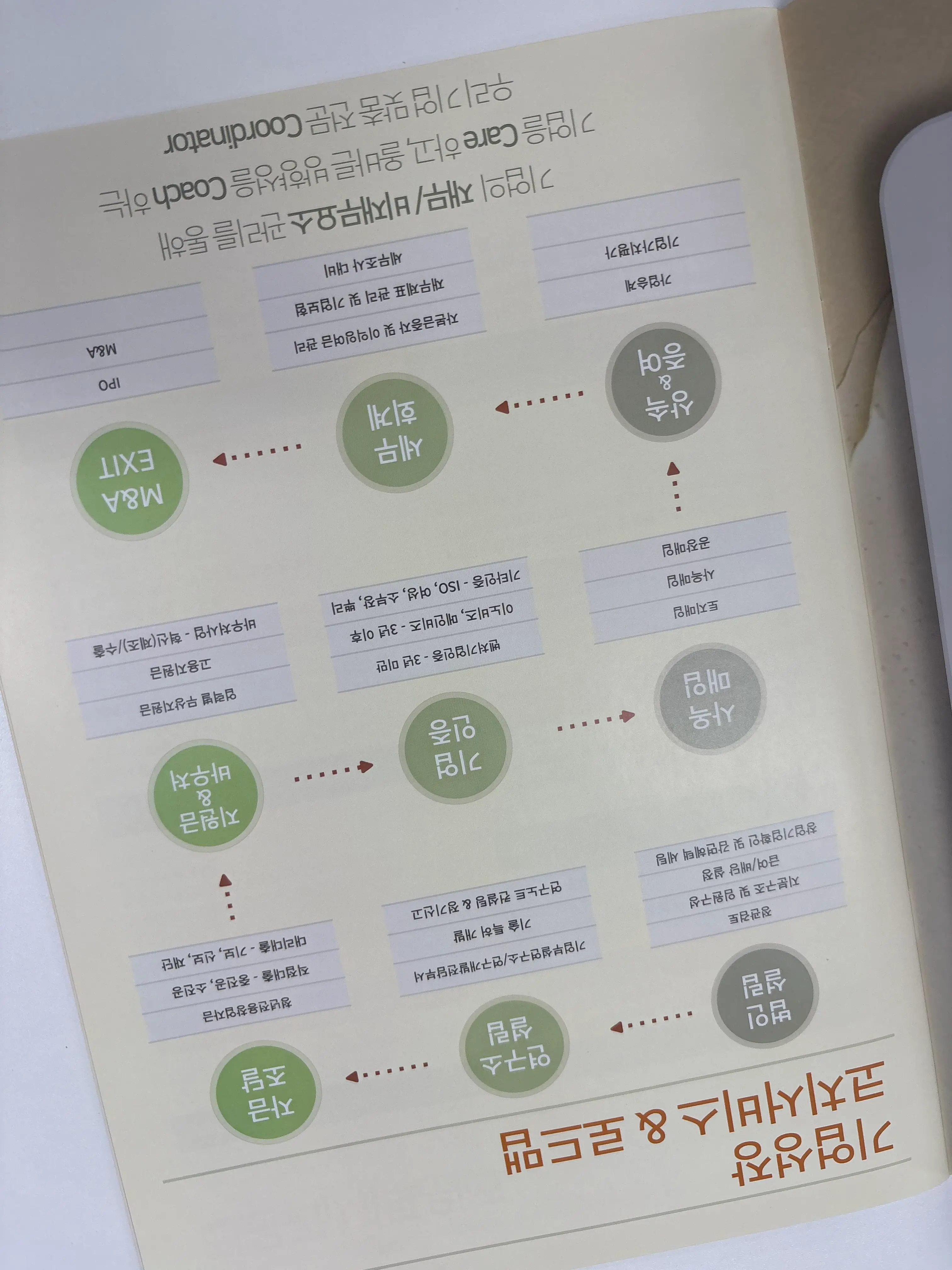 신용보증기금 사업자대출, 기존 대출이 있으면 신청 불가일까?