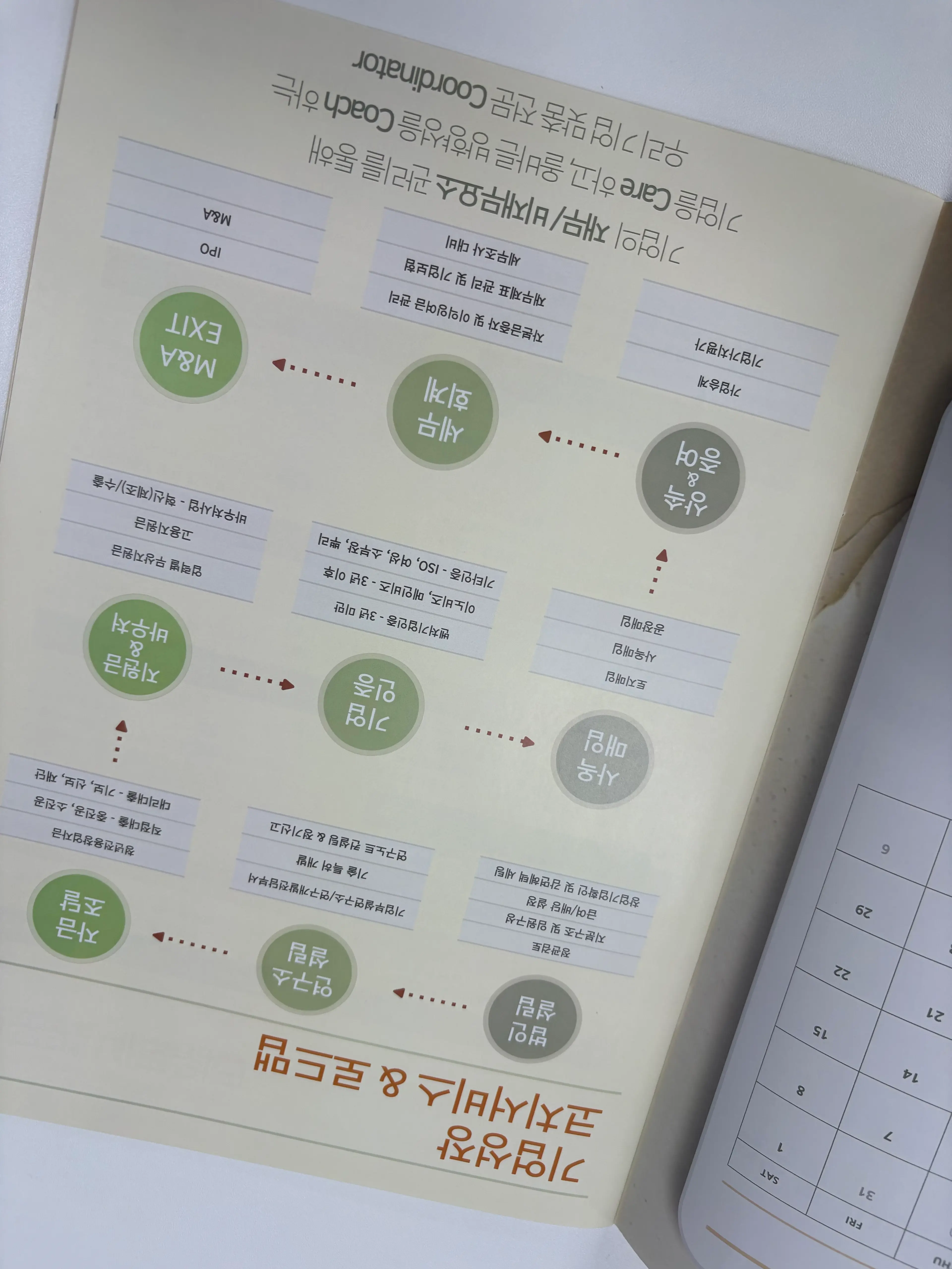 서울 중소 도소매업체가 법인절세 컨설팅으로 세무조사 대비한 사례