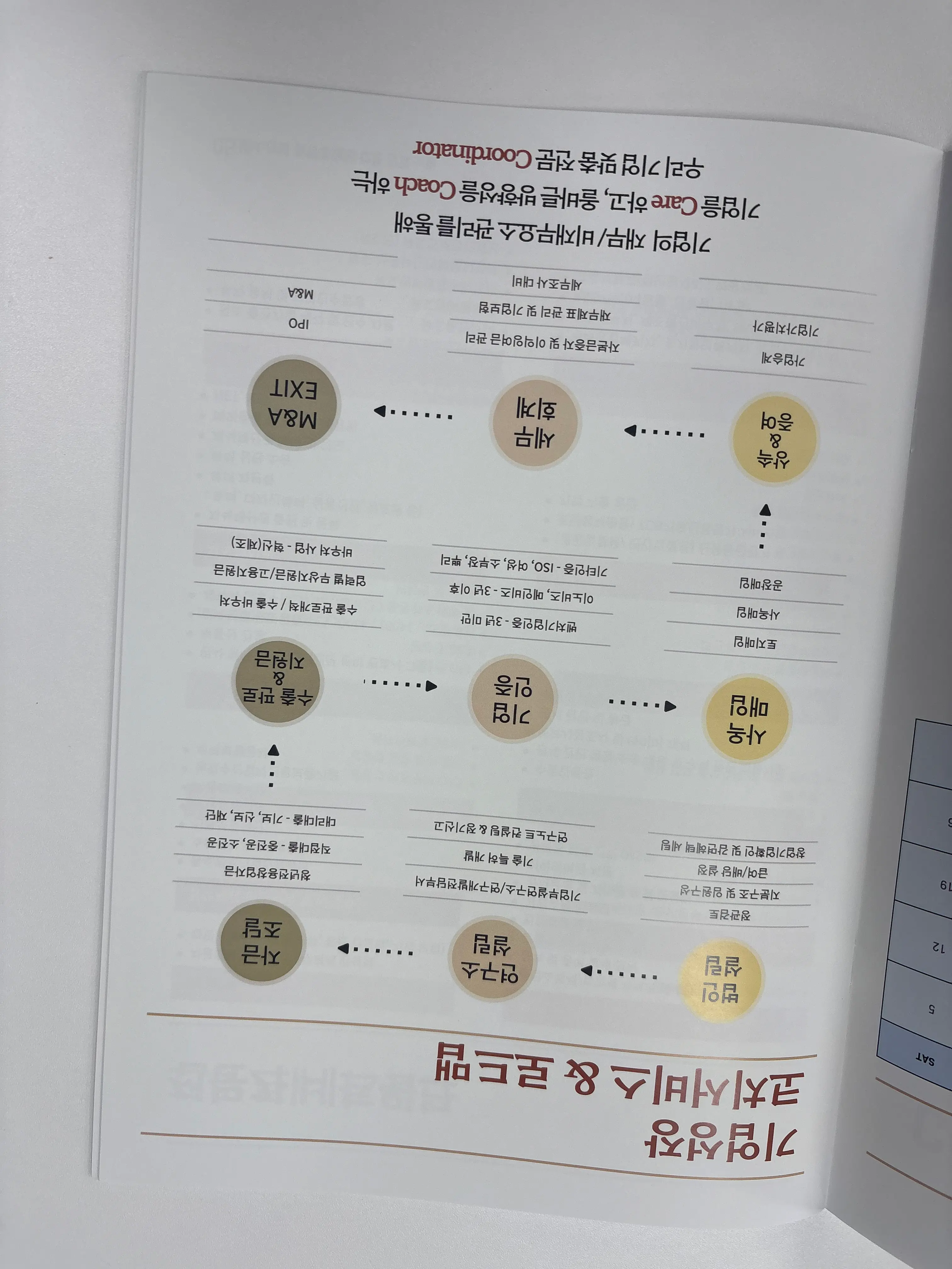 정책자금 부결 후, 기다리는 것만으로 결과가 바뀌지는 않습니다