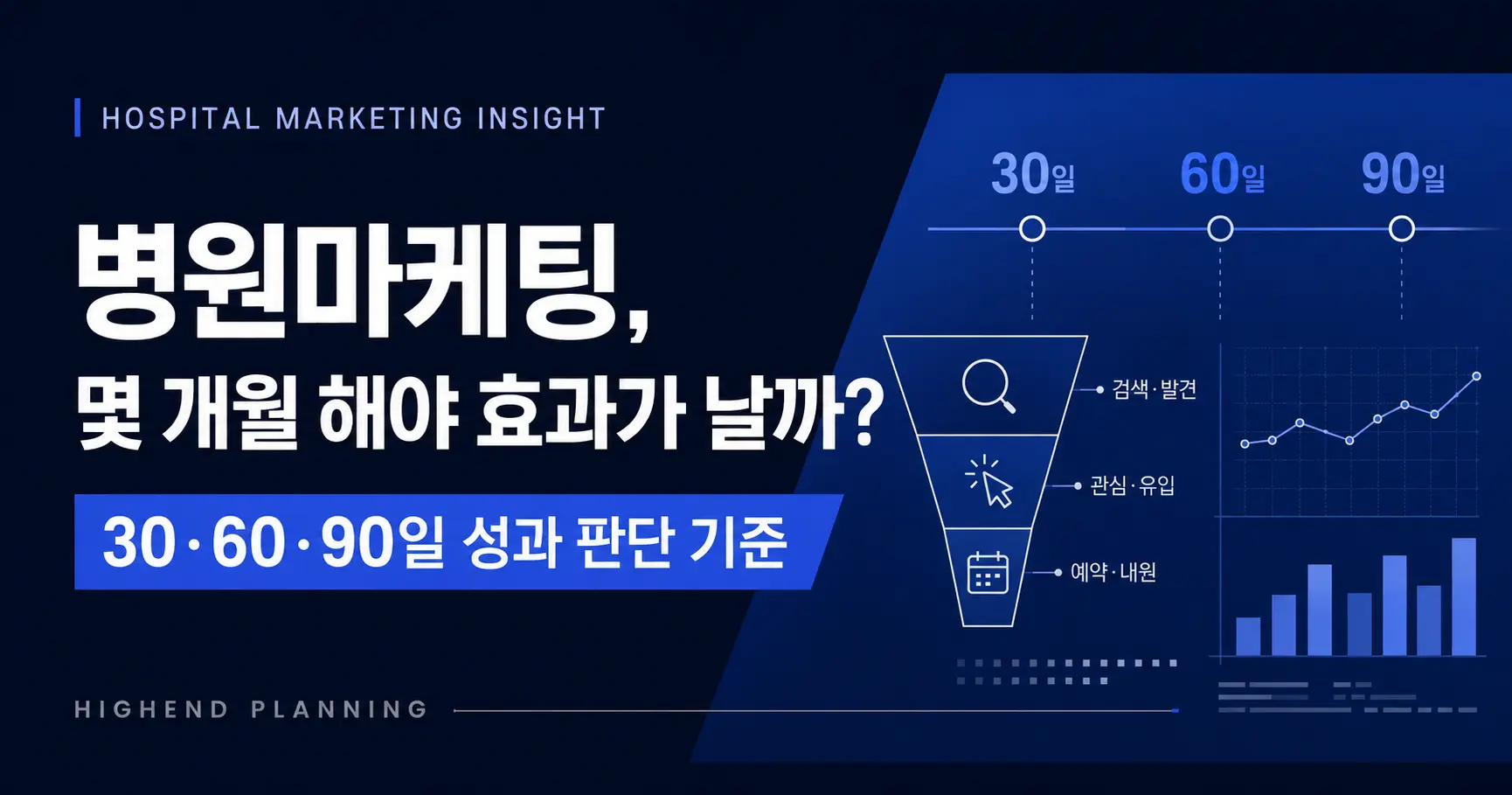 병원마케팅은 몇 개월 해야 효과가 날까? 30·60·90일 성과 판단 기준