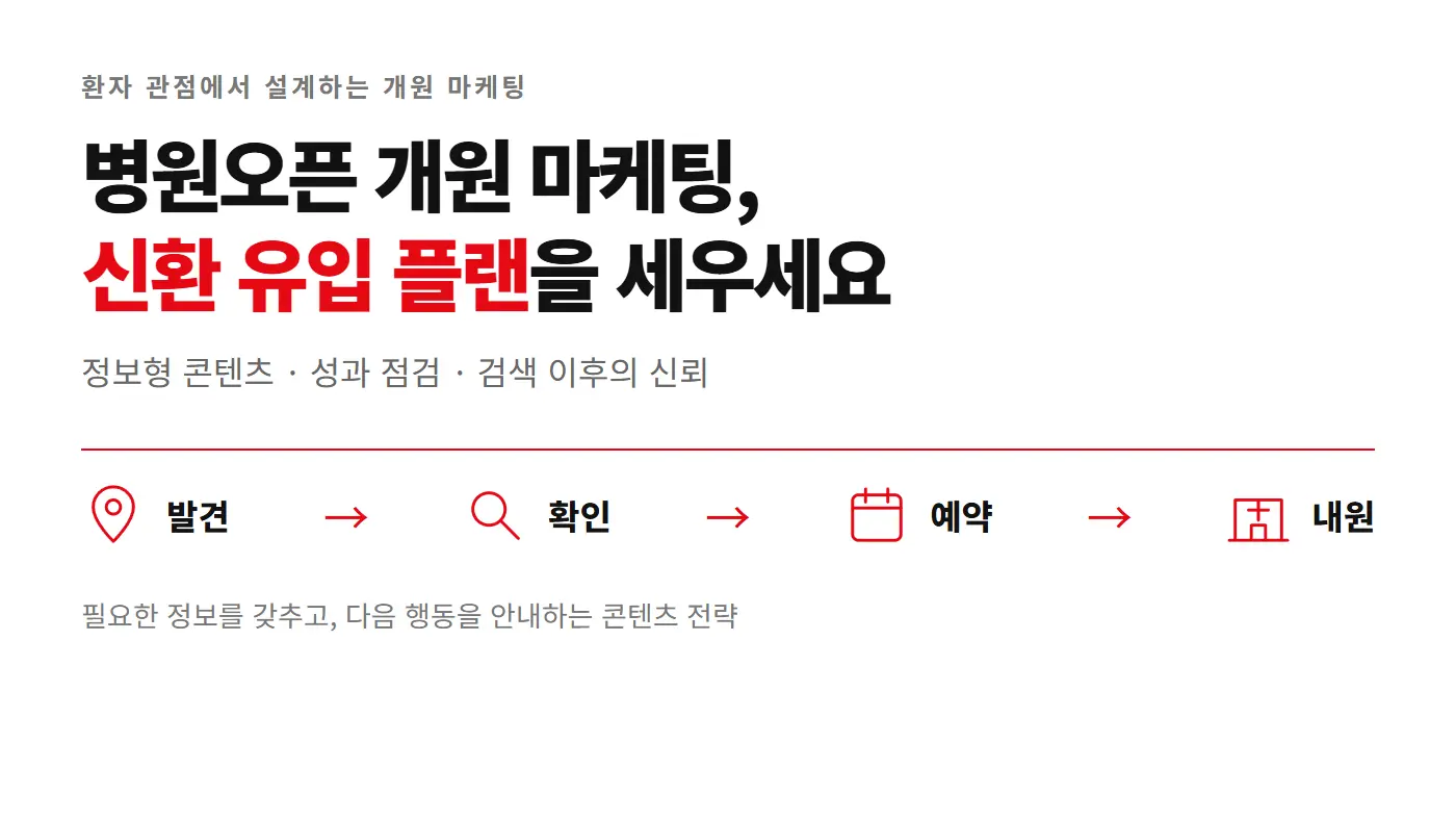 병원오픈 개원 마케팅, 신환 유입을 위한 콘텐츠 전략