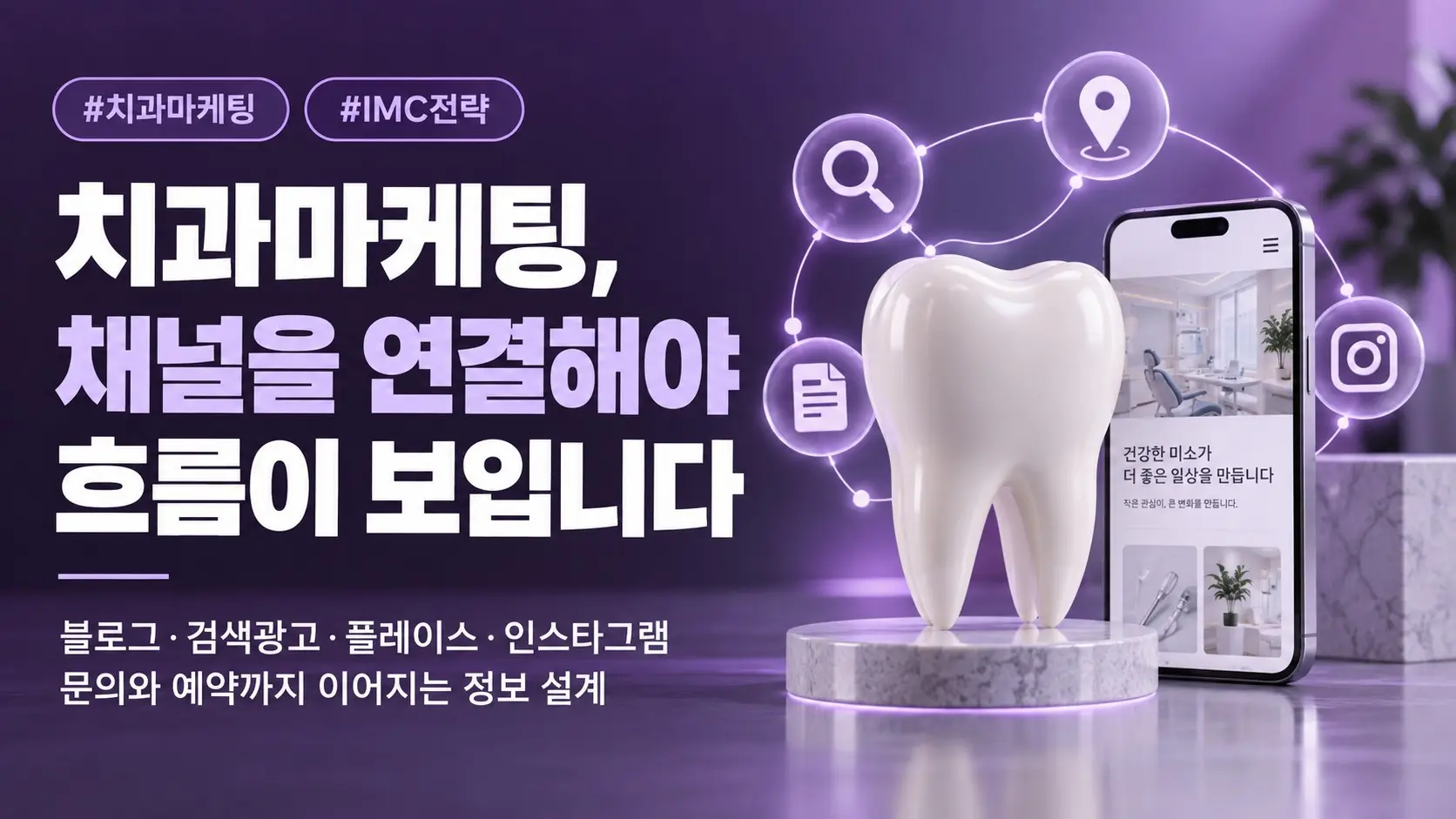 치과마케팅 IMC 전략, 블로그부터 예약까지 연결하는 방법