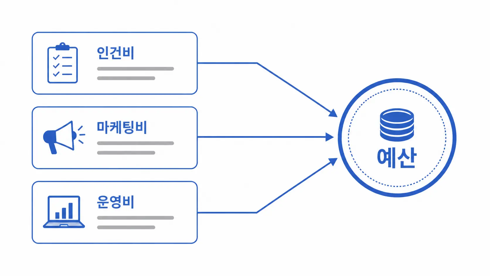 GFA 최소 예산 기준: 일 예산 얼마부터 시작해야 할까