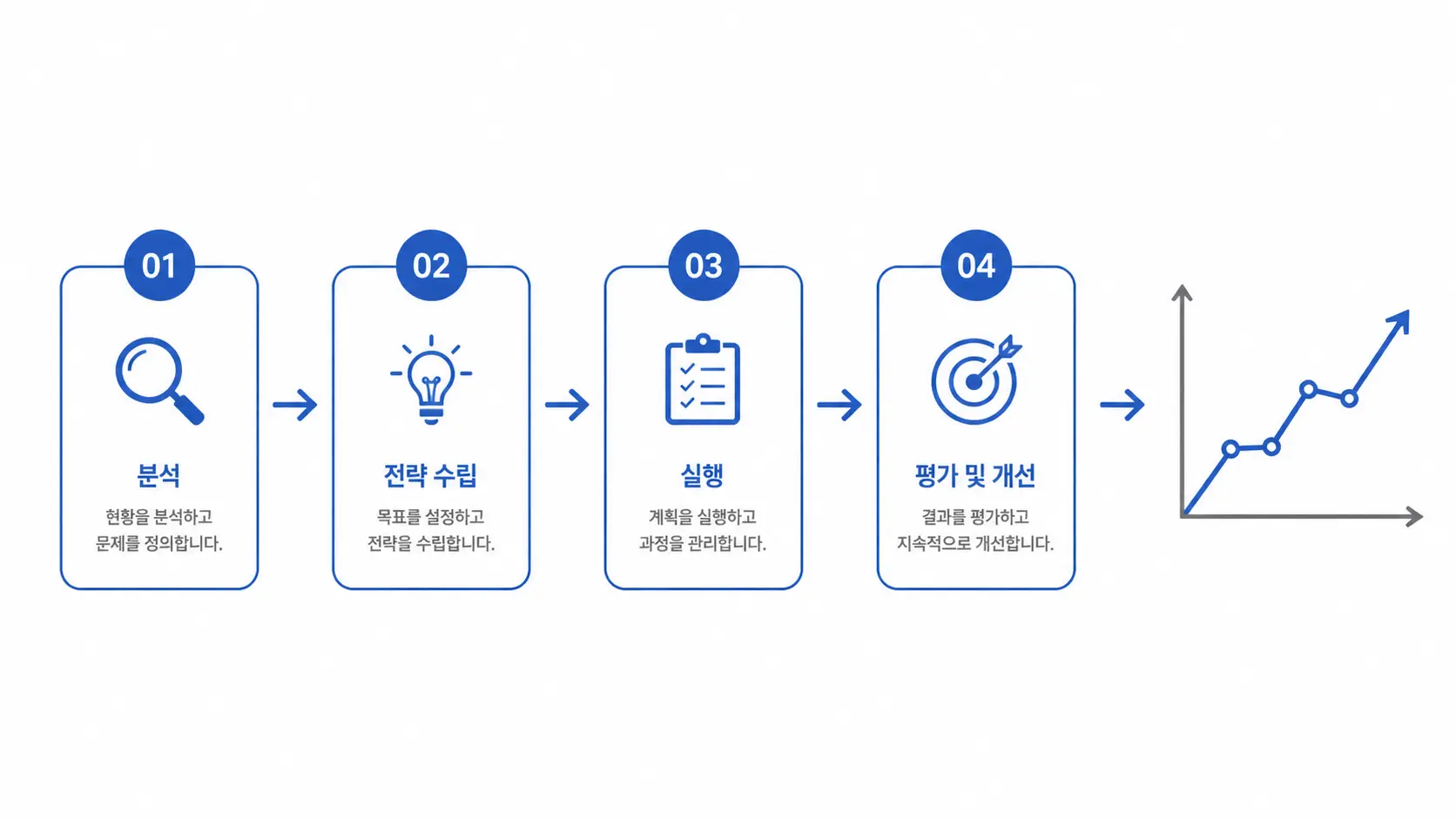 구글 광고 성과 분석: 실무자가 보는 지표 순서 4단계