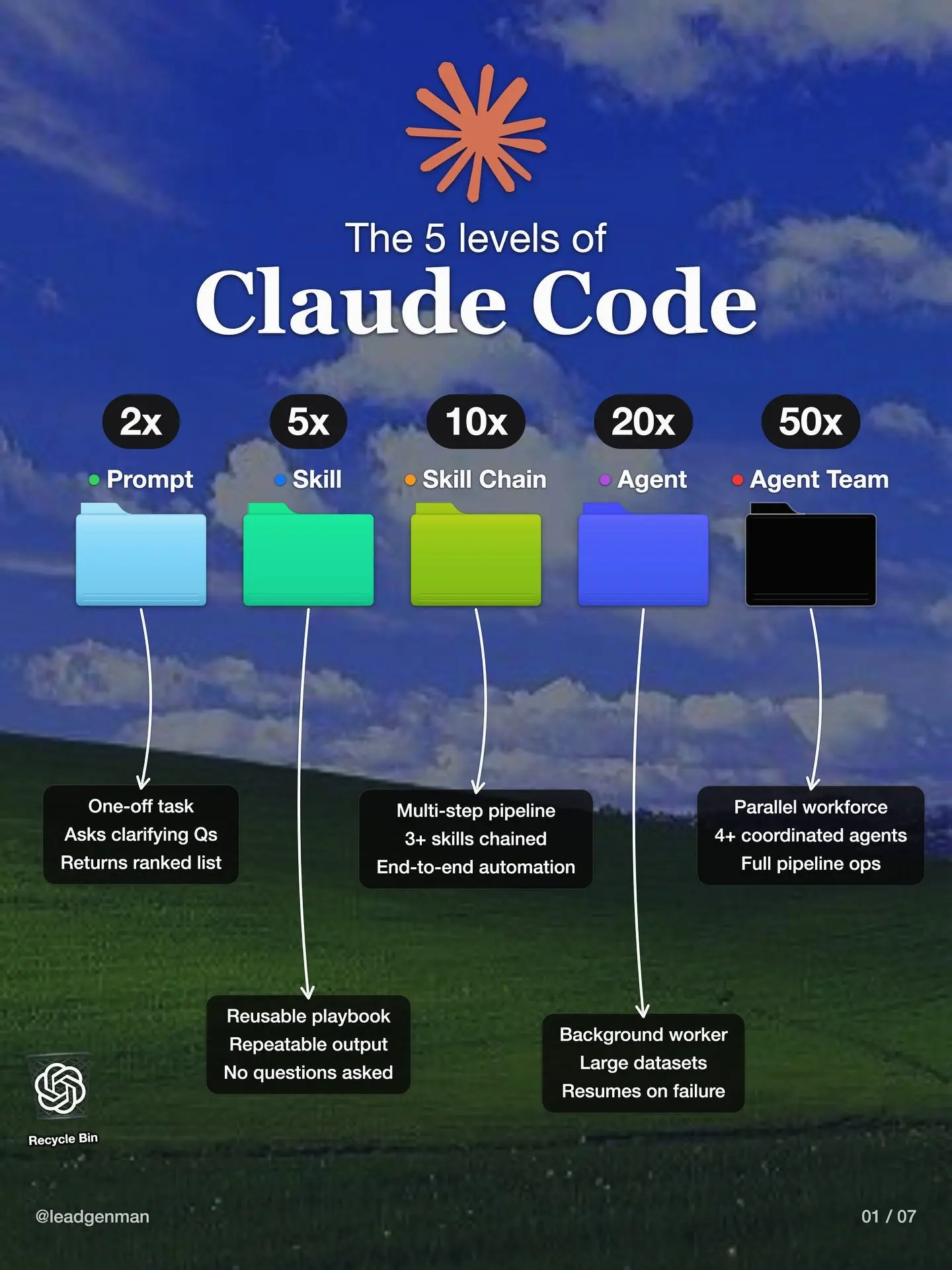 Claude Code를 42주 동안 사용한 팀의 워크플로우