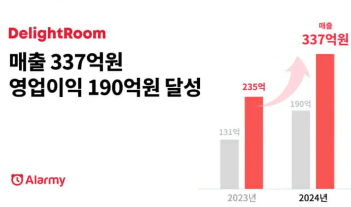 DARO: 알라미의 광고 수익화 노하우를 공개합니다