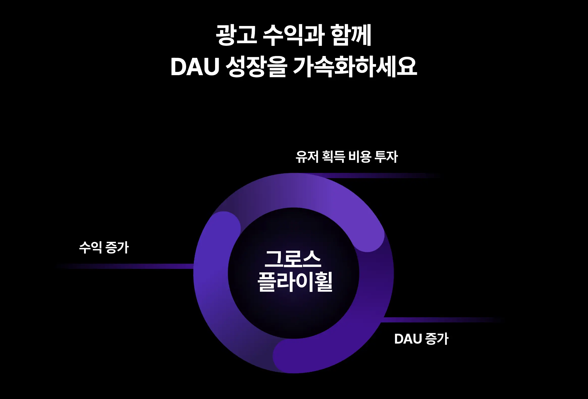 DARO React Native SDK 개발기