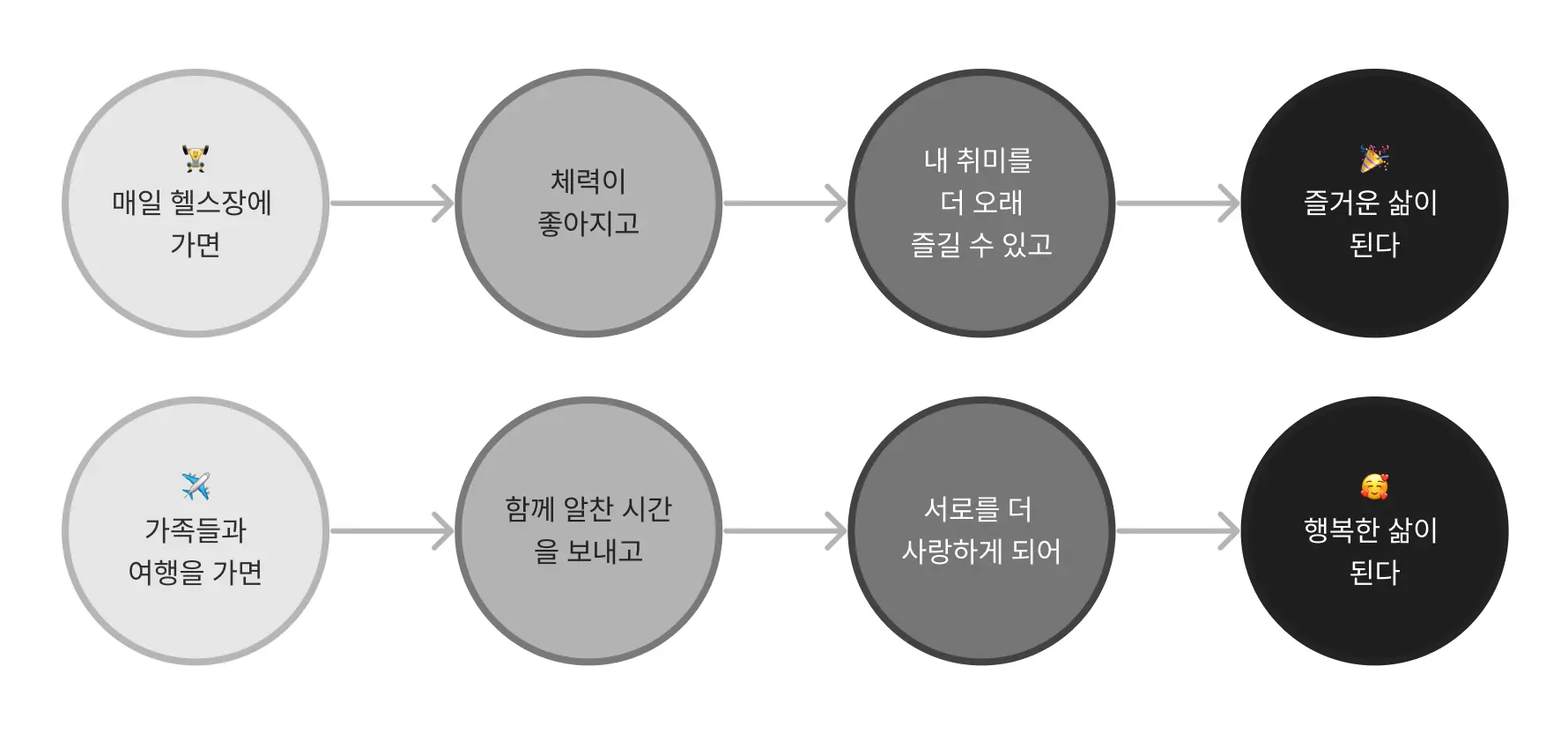 제품 가설이 풀리지 않을 때 시도해 볼 단 1가지