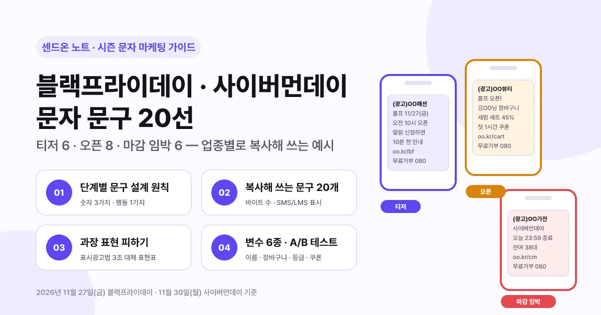 블랙프라이데이·사이버먼데이 문자 문구 20선 | 티저·오픈·마감 임박 업종별 예시