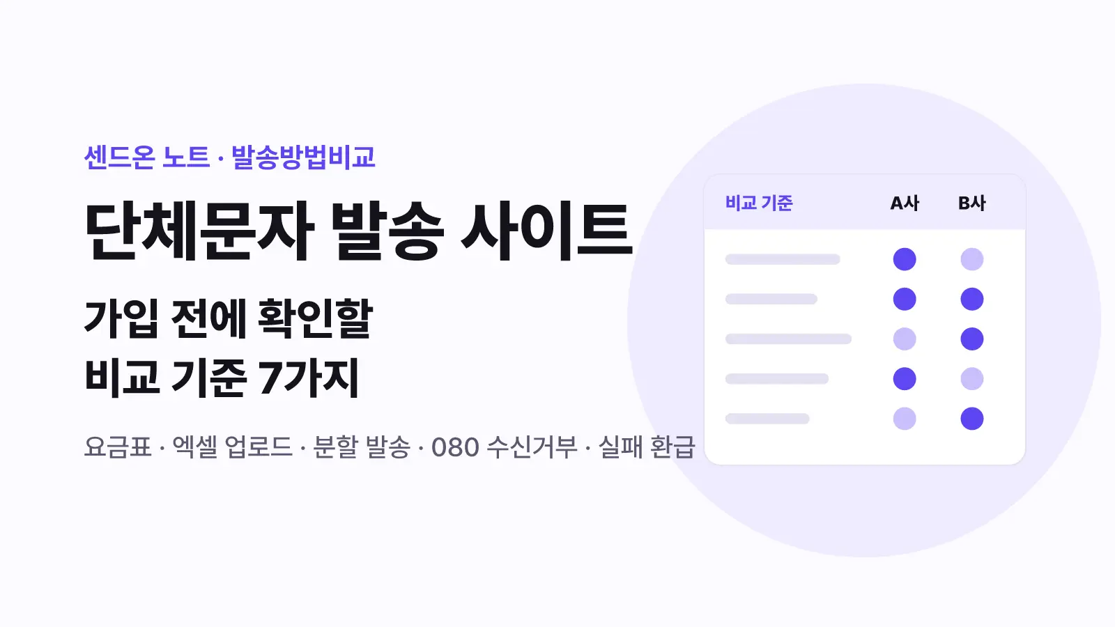 단체문자 발송 사이트 고르는 법 | 요금·기능 비교 기준 7가지