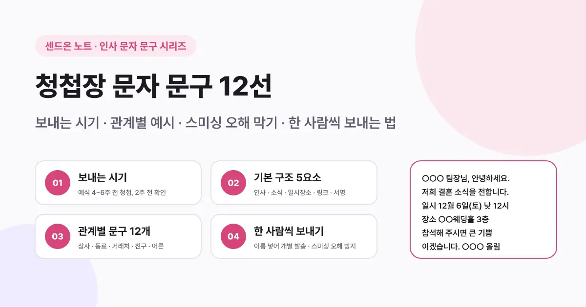 청첩장 문자 문구 12선 | 보내는 시기·관계별 예시·스미싱 오해 막는 법