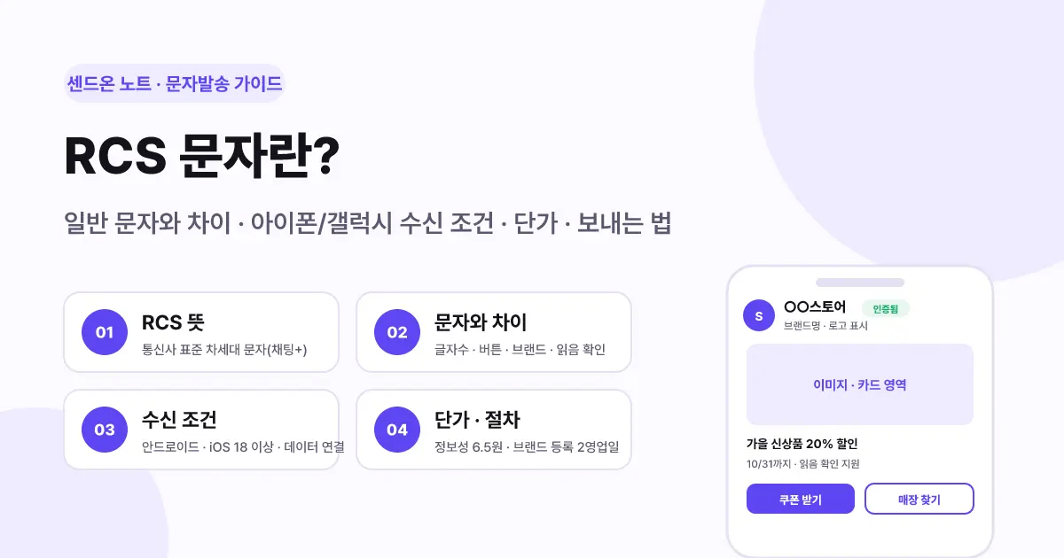 RCS 문자란? 일반 문자와 차이·지원 기기·단가·보내는 법 총정리