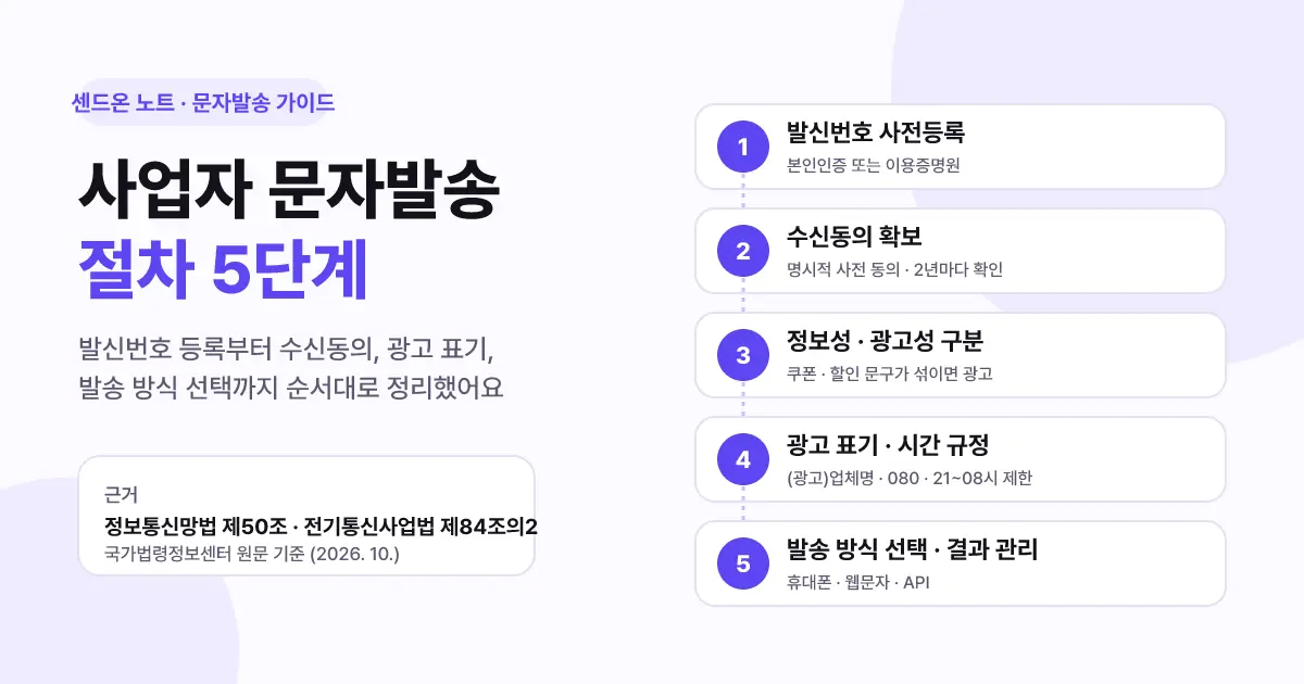 사업자 문자발송 절차 총정리 | 발신번호 등록·수신동의·광고 표기 5단계