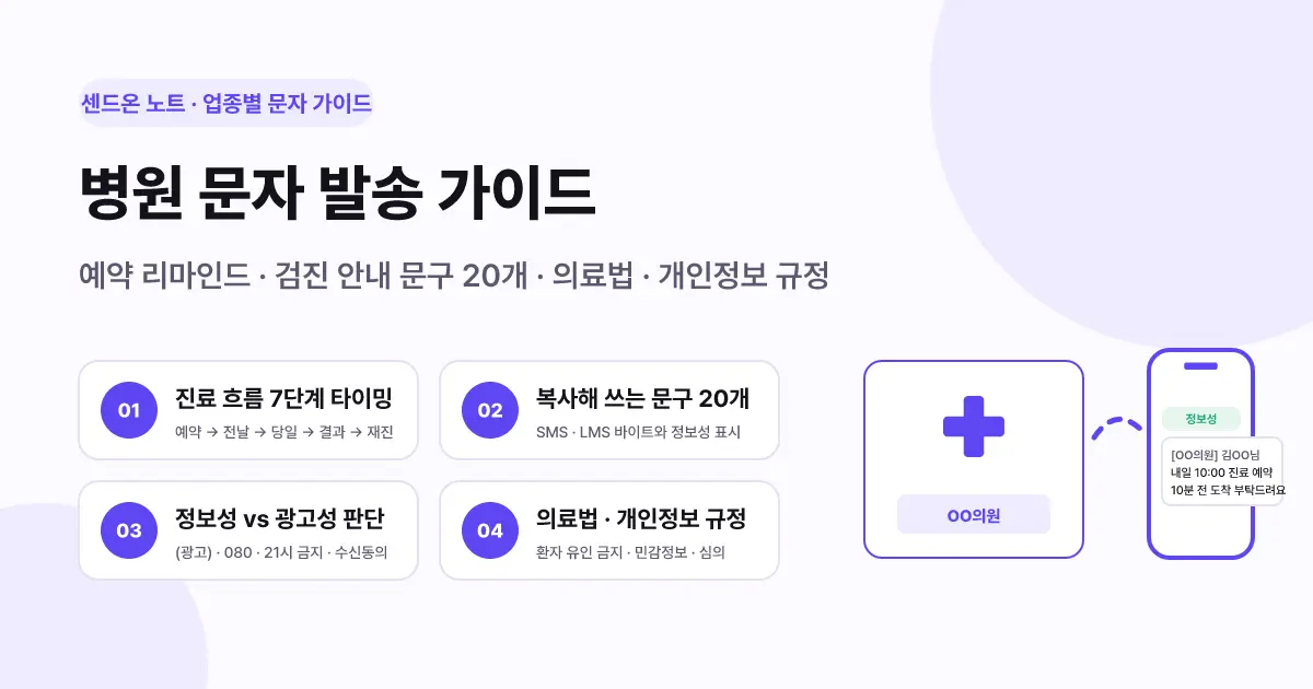 병원 문자 발송 가이드 | 예약 리마인드·검진 안내 문구 20개와 의료법·개인정보 규정