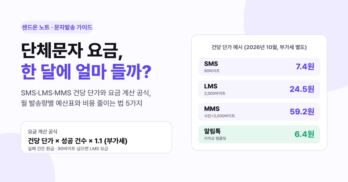 단체문자 요금 총정리 | SMS·LMS·MMS 건당 단가와 월 발송량별 예산 계산