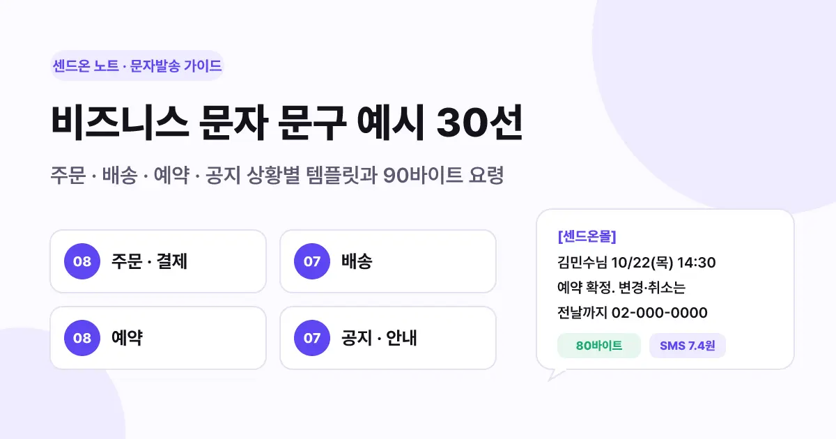 비즈니스 문자 문구 예시 30선 | 주문·배송·예약·공지 템플릿과 90바이트 요령