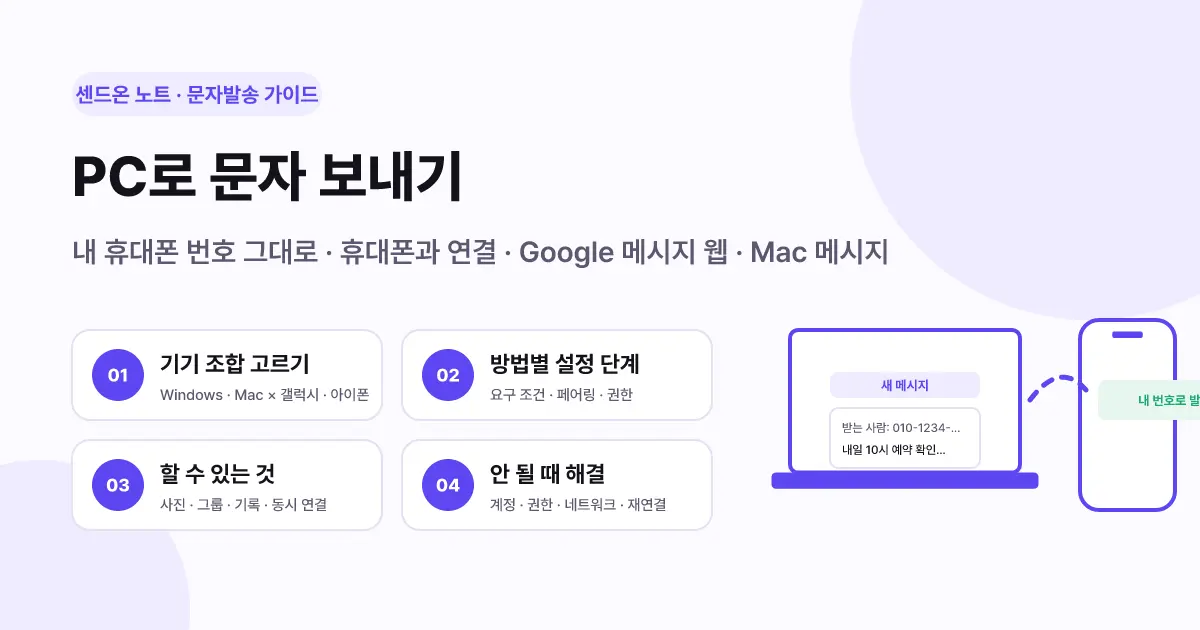 PC로 문자 보내기: 내 휴대폰 번호 그대로 보내는 4가지 연결 방법과 안 될 때 해결