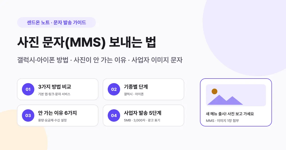 사진 문자(MMS) 보내는 법 | 갤럭시·아이폰 방법과 사진이 안 가는 이유
