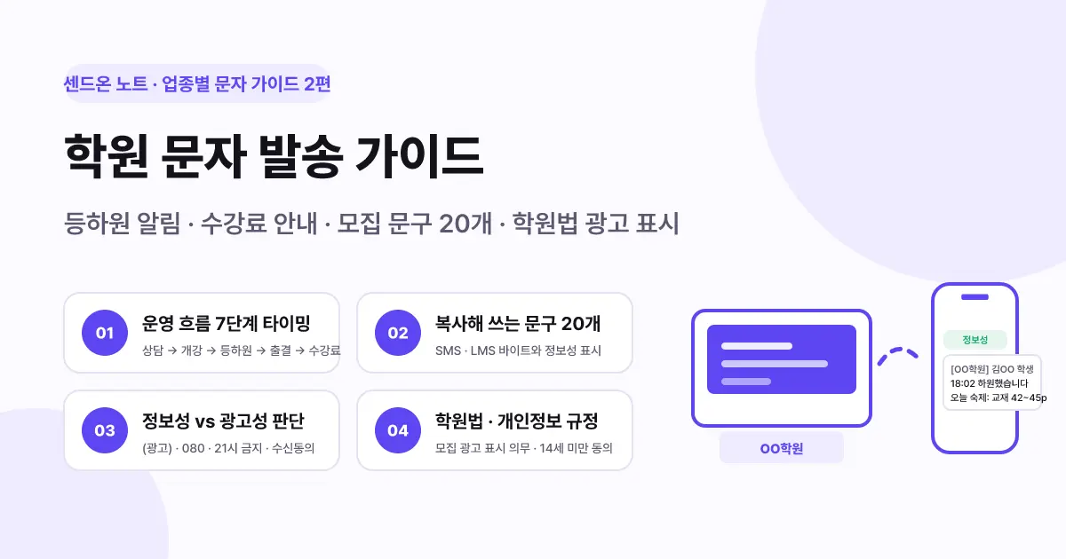 학원 문자 발송 가이드 | 등하원 알림·수강료 안내 문구 20개와 학원법 광고 표시 규정