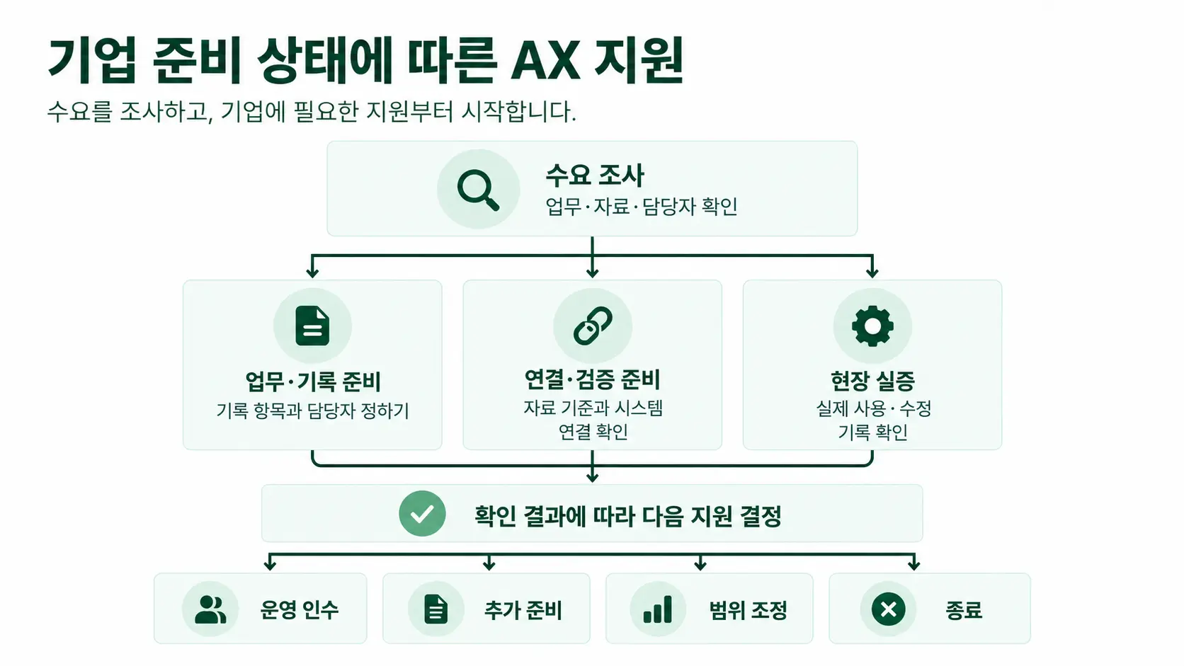 지역 중소기업 AX 지원사업, 지자체·지원기관은 무엇부터 설계해야 할까?