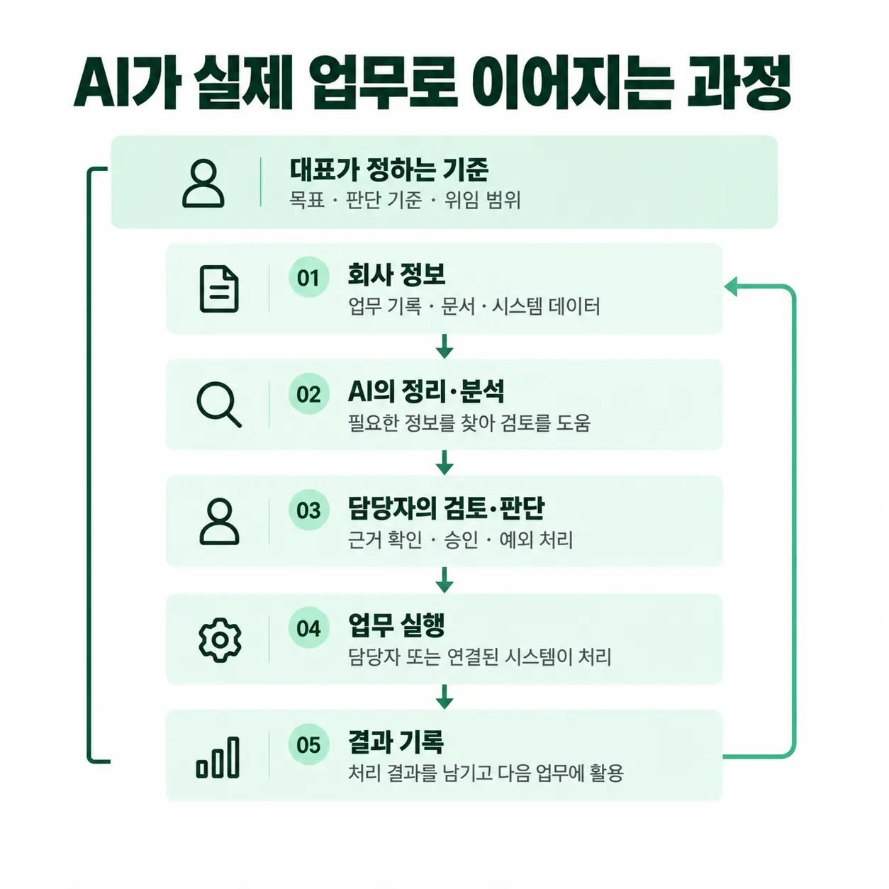 AX란 무엇인가? 중소기업 대표를 위한 AI 전환의 이해