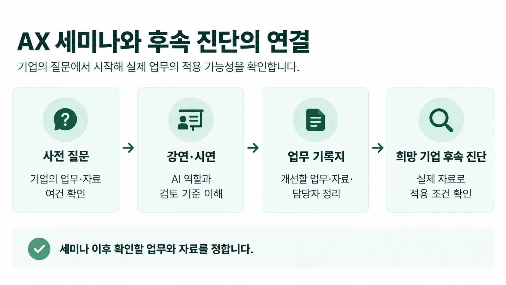 지역기업 AX 세미나, 제조·농축산 중소기업의 AI 도입으로 이어지려면