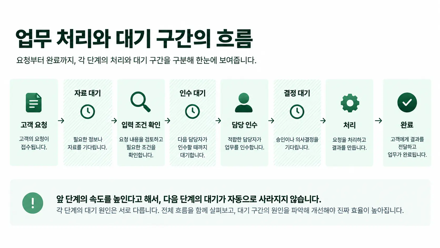 AI 기반 운영 효율화, 직원은 바쁜데 일이 밀리는 이유부터 보세요