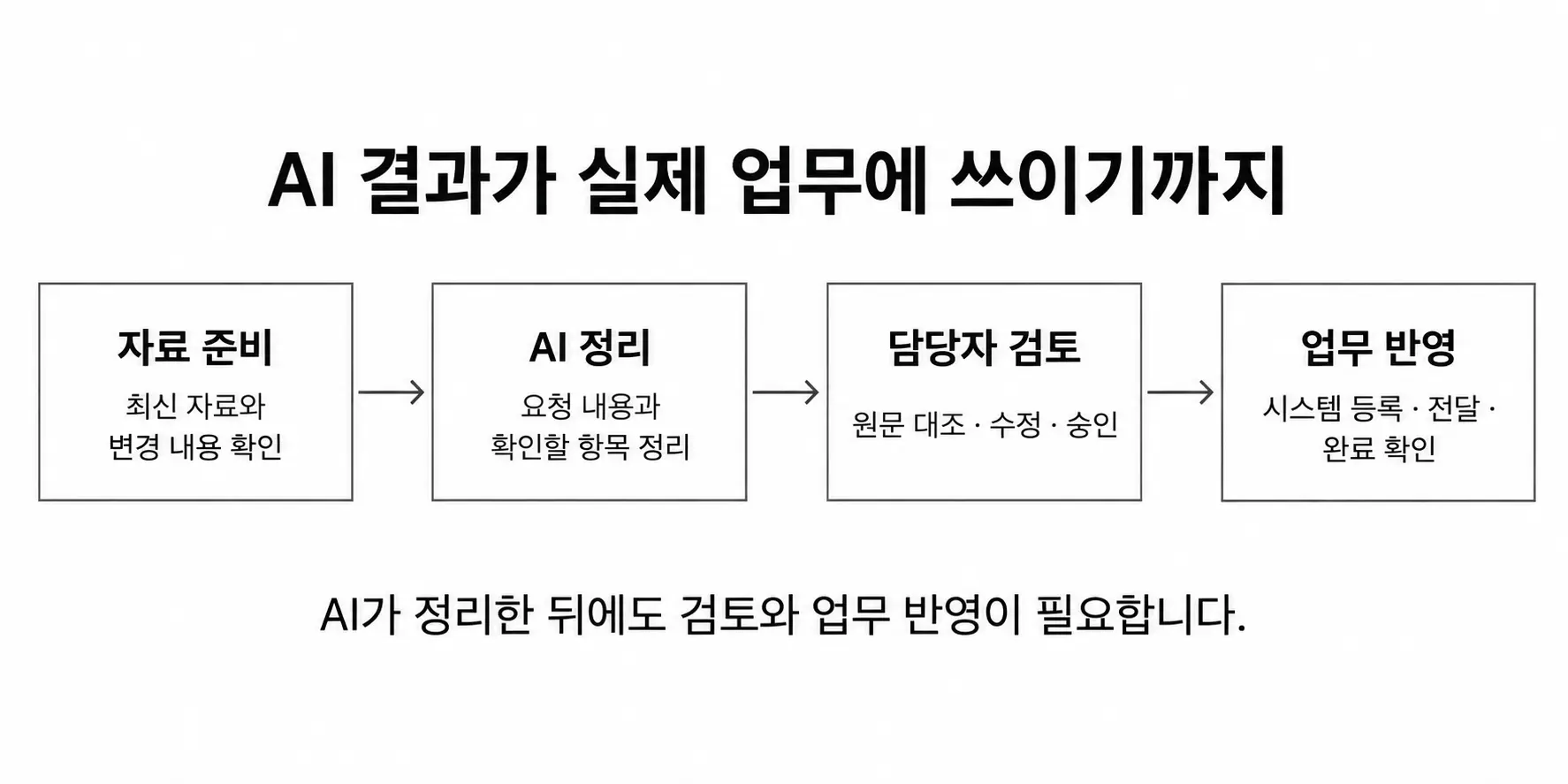AI 도구를 샀는데 왜 회사는 달라지지 않을까? AX가 어려운 이유