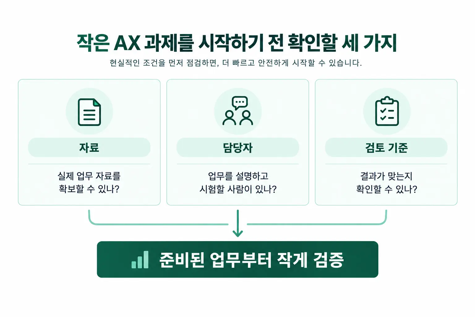 우리 회사도 AX를 시작할 수 있을까? 자료·담당자·검토 기준 확인하기