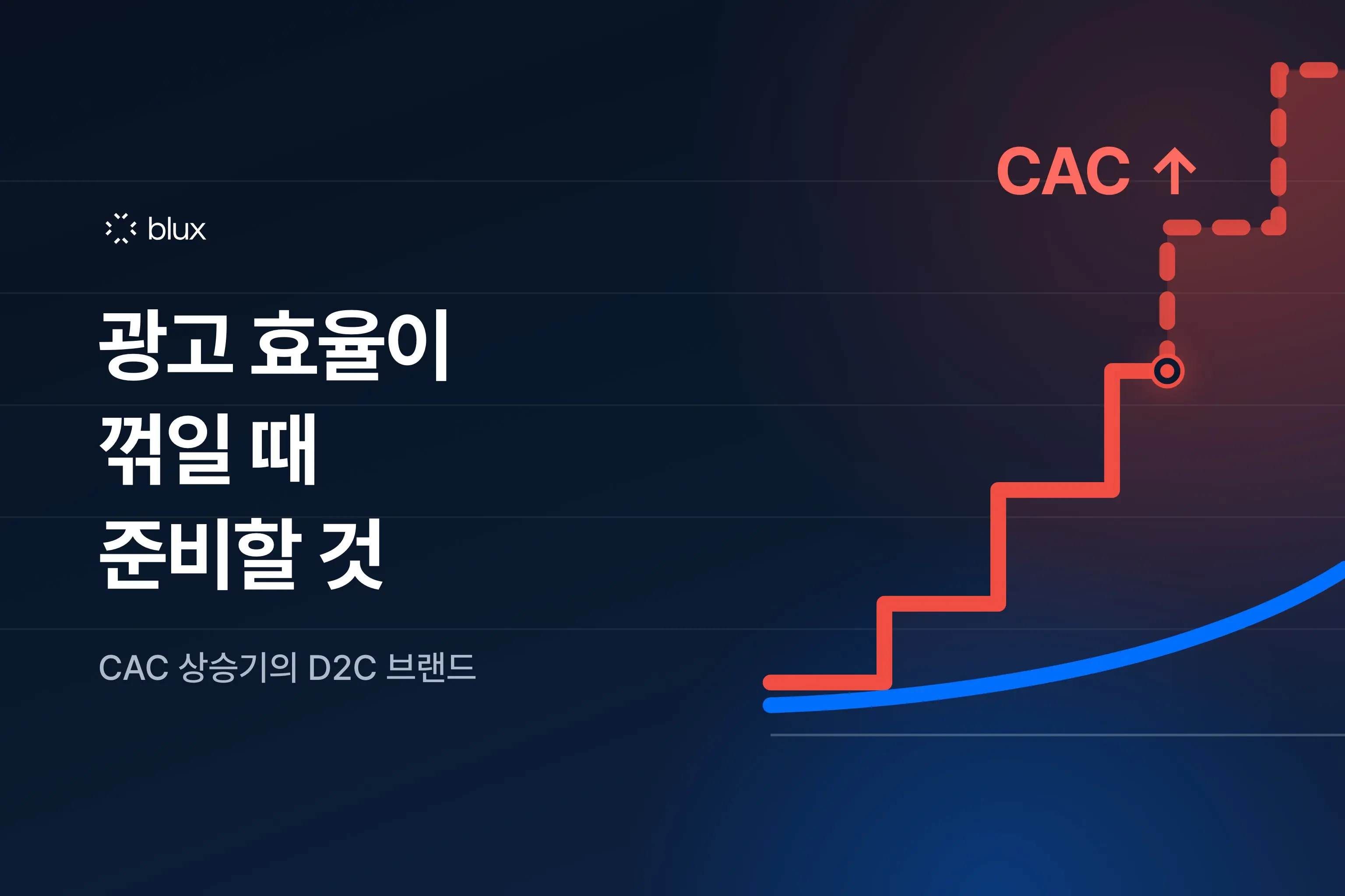 CAC 상승기의 D2C 브랜드: 광고 효율이 꺾일 때 준비할 것