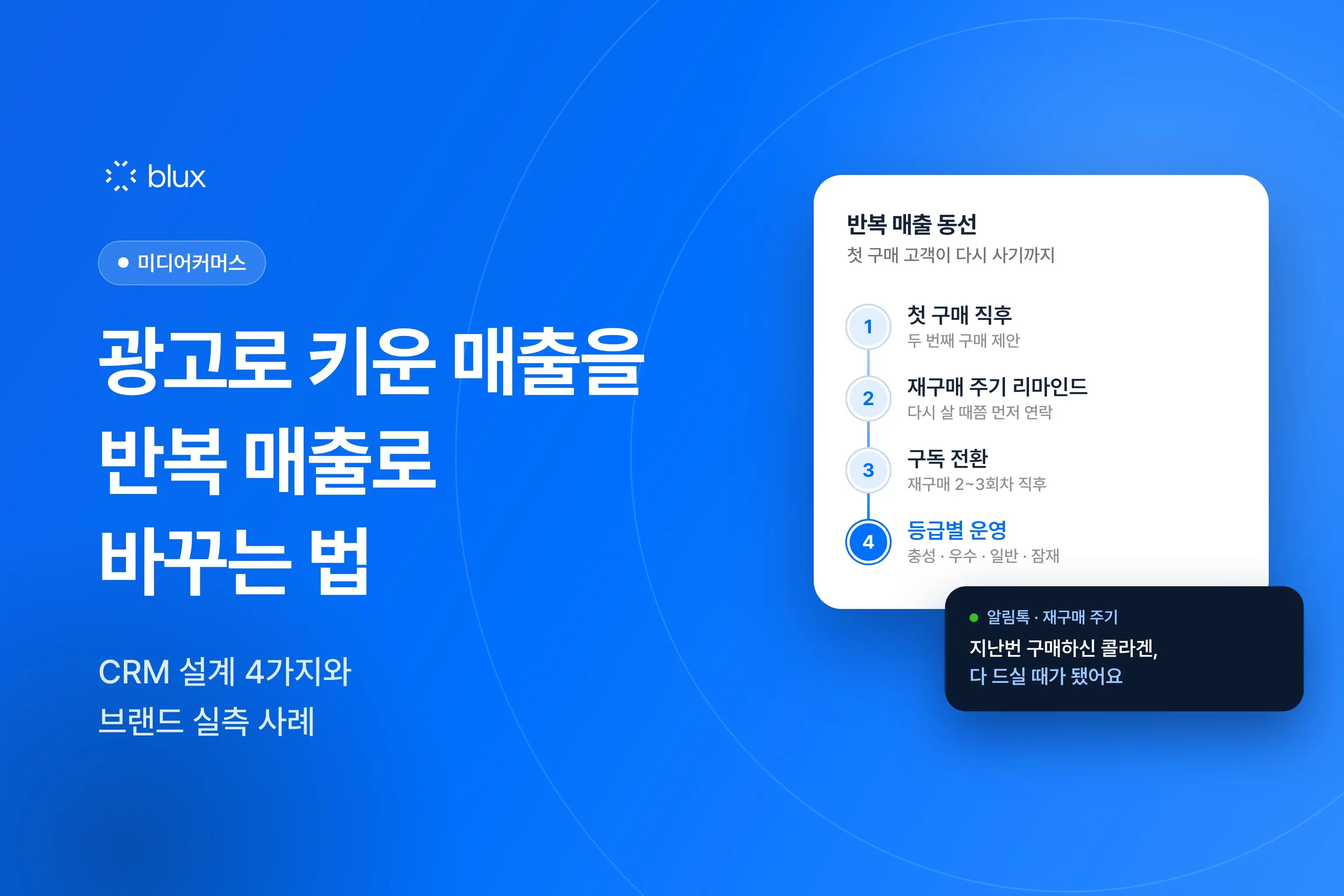미디어커머스 CRM 마케팅: 광고로 키운 매출을 반복 매출로 바꾸는 법