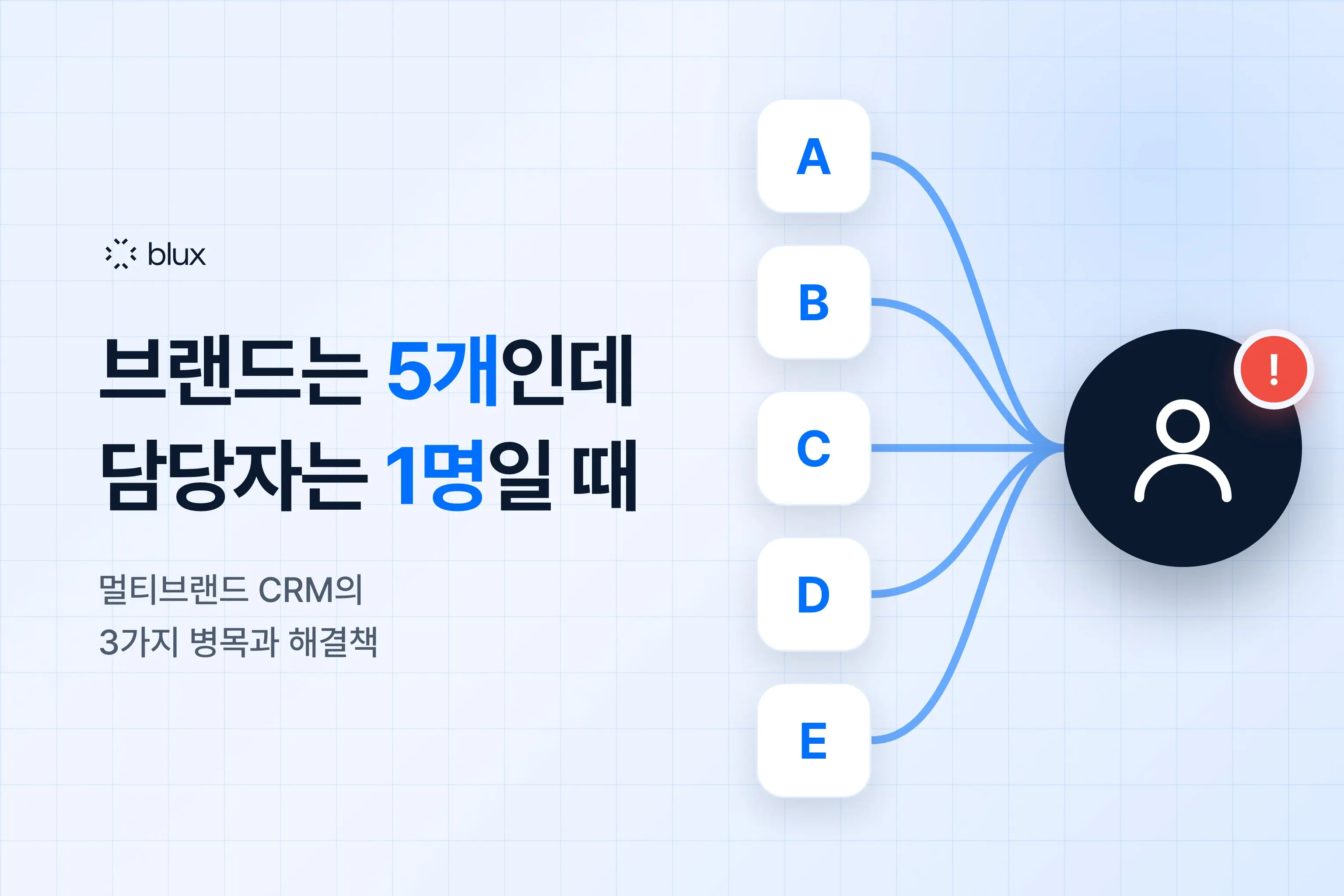 브랜드는 5개인데 담당자는 1명일 때: 멀티브랜드 CRM이 겪는 3가지 병목과 해결책