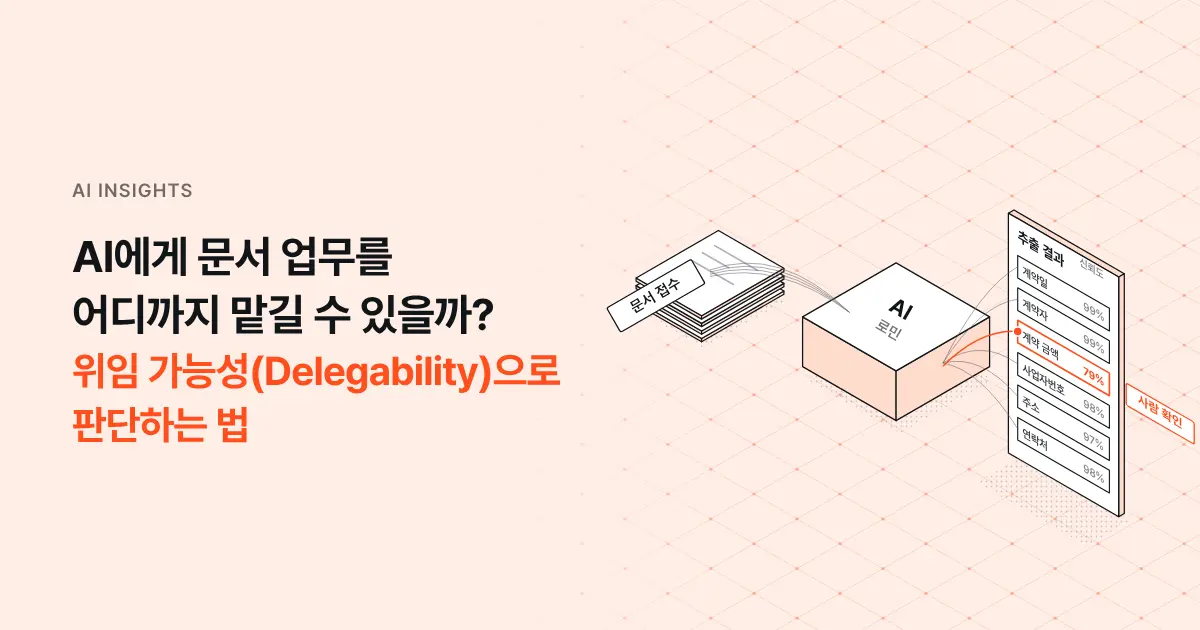 AI에게 문서 업무를 어디까지 맡길 수 있을까? 위임 가능성(Delegability)으로 판단하는 법