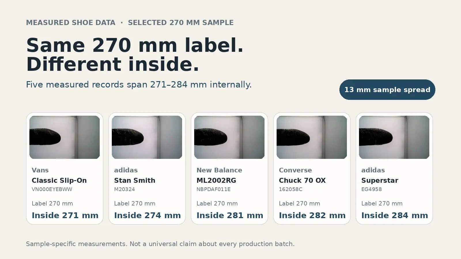 Same 270 mm Size. Different Inside: What We Found Measuring Real Shoes