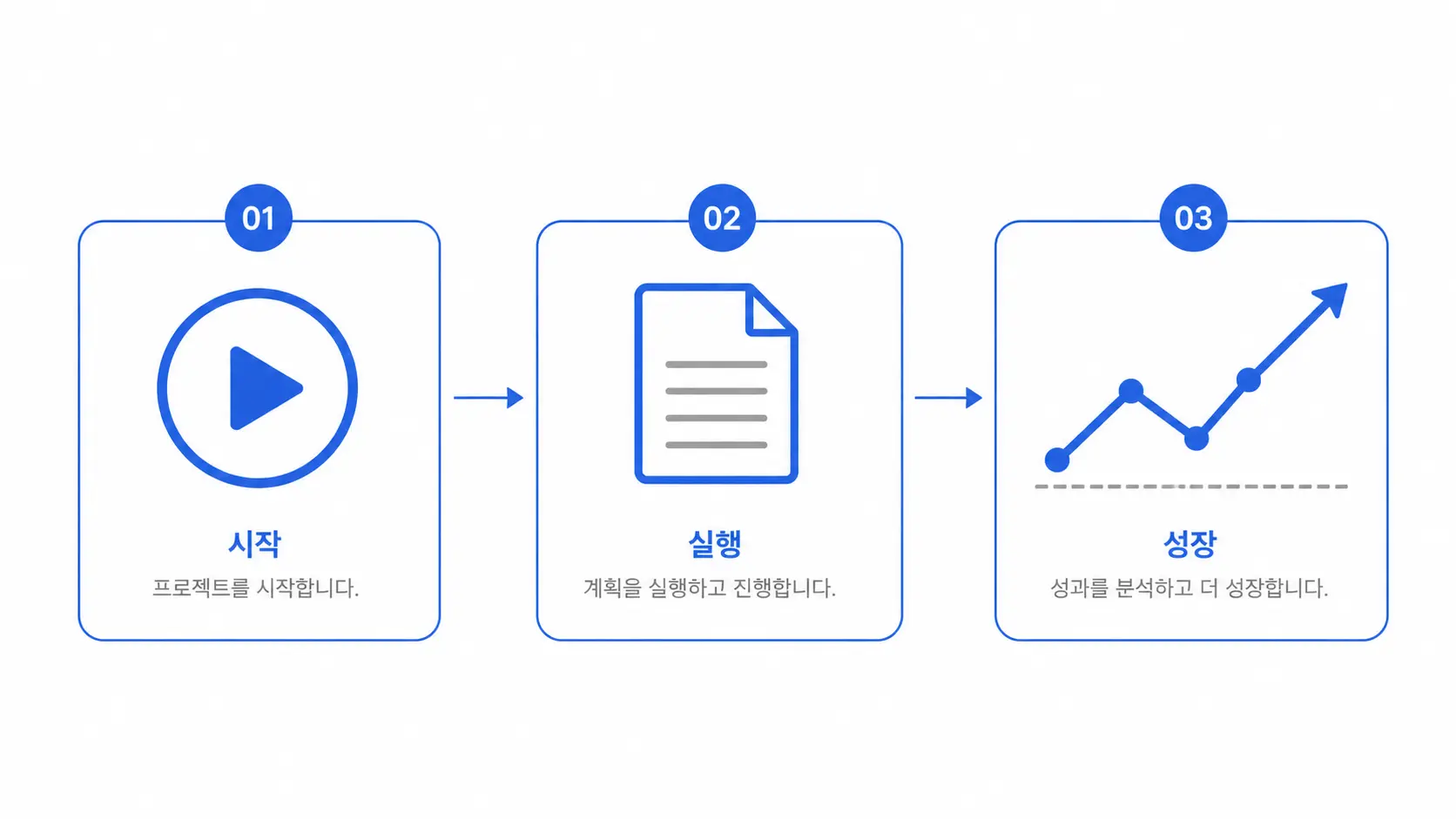 디맨드젠 성과, 어디까지 나와야 정상인가: 판단 기준 4단계